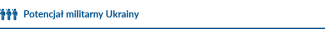Ukraiński potencjał militarny 