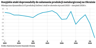 produkcja hutnicza