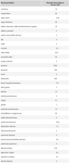 Tabela. Kontyngenty taryfowe przewidziane w DCFTA
