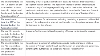 Repressive legal acts signed by Vladimir Putin on 30 December 2020