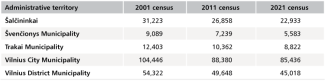 Table 3