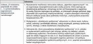 Represyjne akty prawne podpisane przez Władimira Putina 30 grudnia 2020 r.