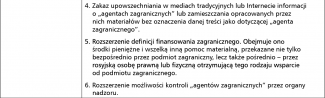 Represyjne akty prawne podpisane przez Władimira Putina 30 grudnia 2020 r.