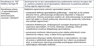 Represyjne akty prawne podpisane przez Władimira Putina 30 grudnia 2020 r.