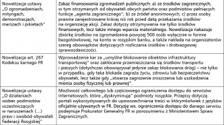 Represyjne akty prawne podpisane przez Władimira Putina 30 grudnia 2020 r.