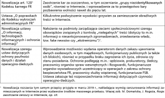 Represyjne akty prawne podpisane przez Władimira Putina 30 grudnia 2020 r.