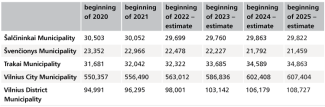 Table 4