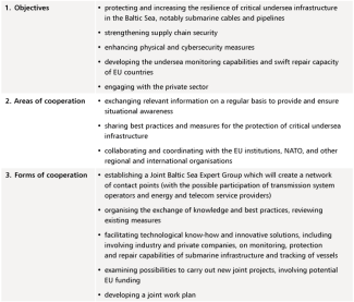 Key Provisions of the Memorandum on the Protection of Critical Undersea Infrastructure between Denmark, Estonia, Finland, Germany, Iceland, Latvia, Lithuania, Norway, Poland, Sweden, and the European Union
