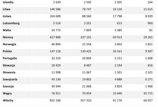 Tabela 7. Wnioski wizowe złożone w Rosji (dotyczy wiz ATV, MEV i LTV) w latach 2014 i 2019–2021
