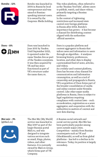 The most popular online platforms and social networks in Russia-3