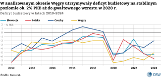 wykres-2.-deficyt-budżetowy