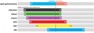 Wykres 4. Zwolennicy zaostrzenia lockdownu z podziałem na sympatyków partii politycznych 