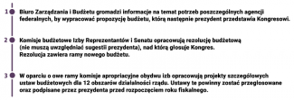 wykres 2 