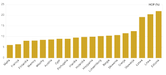 Wykres 2. Wskaźnik HCIP w państwach członkowskich strefy euro w czerwcu 2022 r.