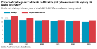 zatrudnieni_emeryci