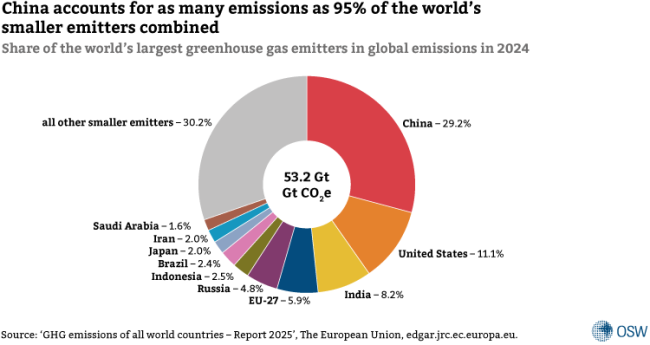 The EU in the face of China’s growing role in global and European ...